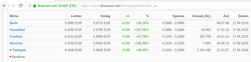 Uhr.de AG - der neue Star am Online-Himmel? 1118367