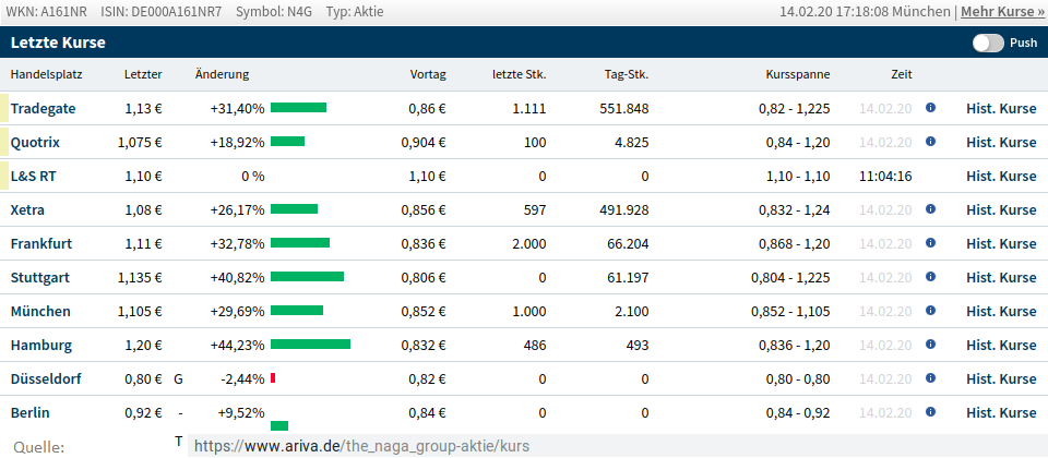 IPO:The Naga Group AG 1160203