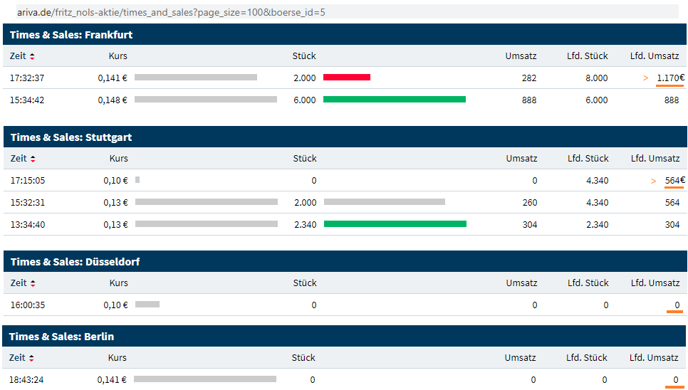 Fritz Nols AG 1171513