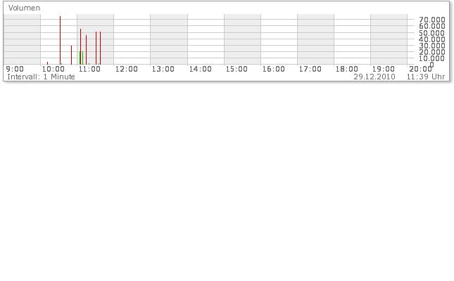 Aqua Society neuer Hype?? 369161