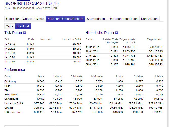 Was meint Ihr, lohnt sich der einstig hier? 372544