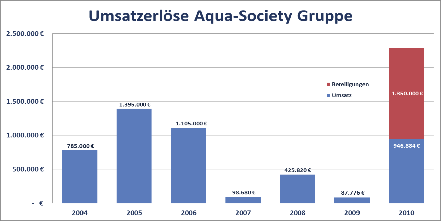 Aqua Society neuer Hype?? 377769