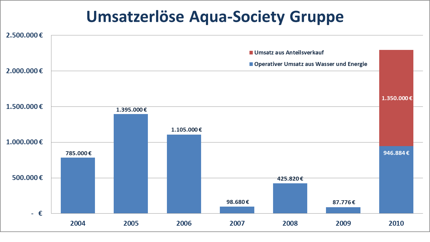 Aqua Society neuer Hype?? 386801