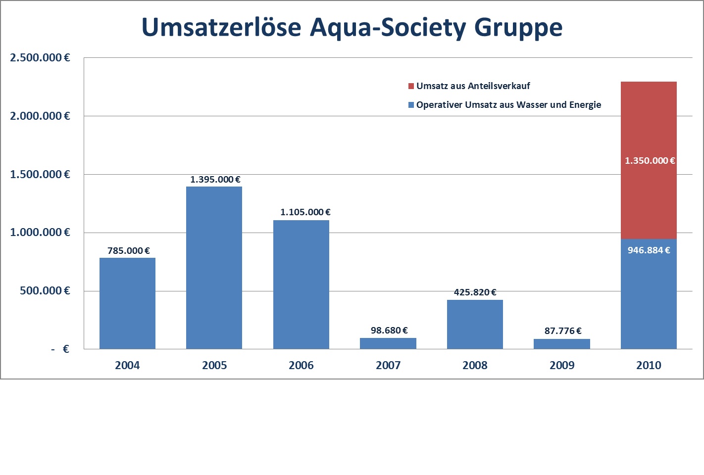 Aqua Society neuer Hype?? 422800