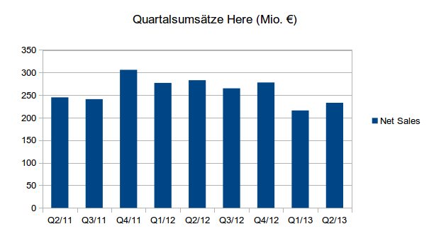 Nokia - Fakten + Analysen (moderiert) 655601