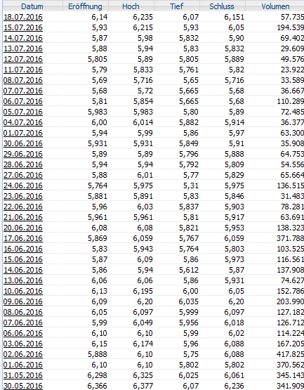 Capital Stage - ein Kriseninvest (WKN: 609500)? 927987