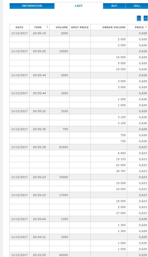 Steinhoff International Holdings N.V. 1029380
