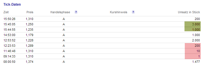 Maier und Partner AG WKN A1MMCY die 1000% Rallye? 700038