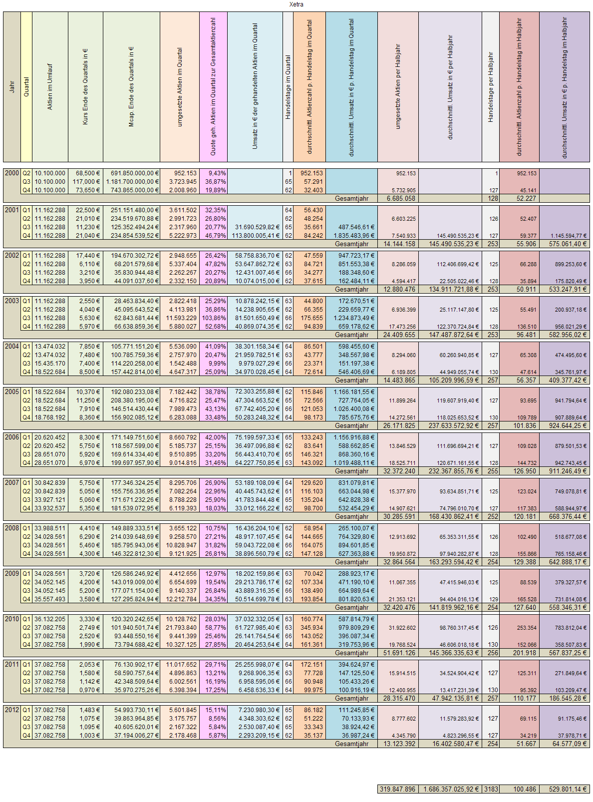 Medigene - Sachliche und fachliche Beiträge 564909