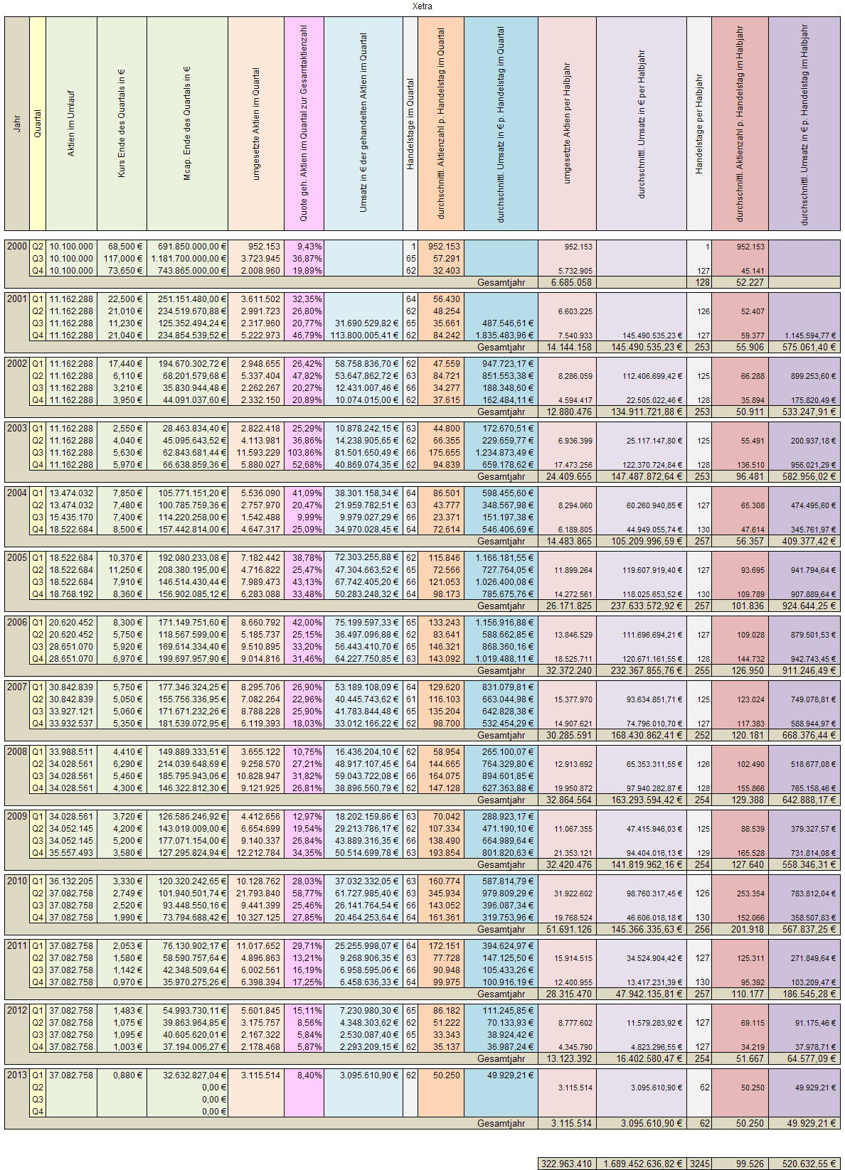 Medigene - Sachliche und fachliche Beiträge 592346