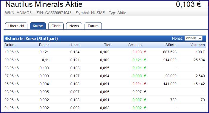 Nautilus - etwas kommendes? 919956