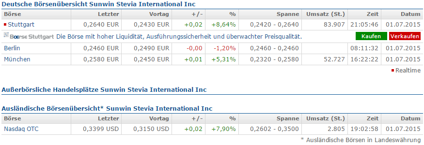 Ab hier geht ´s nach oben - Sunwin - Stevia 837715