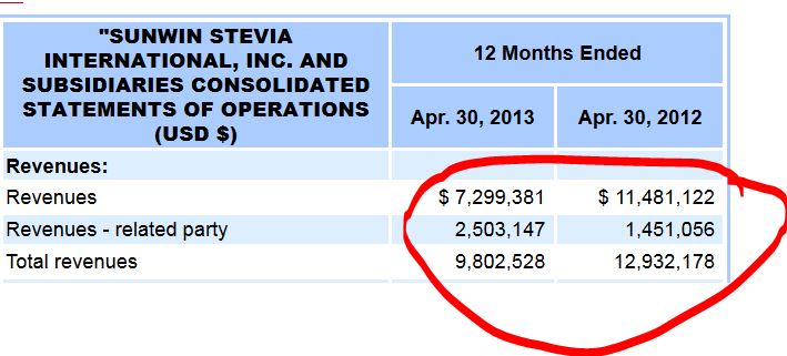 STEVIA für TABAK !! 629825