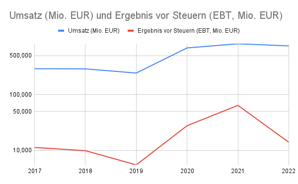 KGV 3,6 - Lang&Schwarz ab heute handelbar 1374887