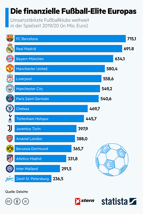 14 Gründe für ein Investment in BVB. 1326043