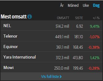 NEL, der Wasserstoffplayer aus Norwegen 1120433