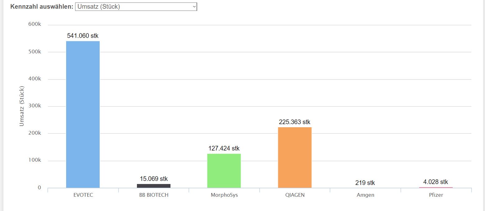 Evotec - es kann los gehen! - Teil2 1123903