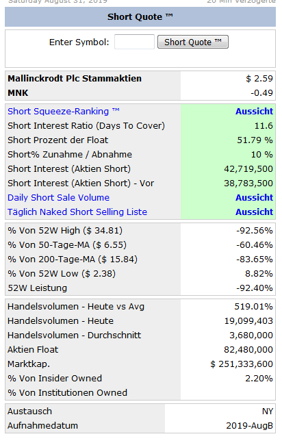 Mallinckrodt Pharmaceuticals Aktie - Wkn: A1W0TN 1131420