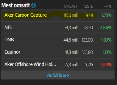 Aker Carbon Capture ASA für die Klimaziele 1205098