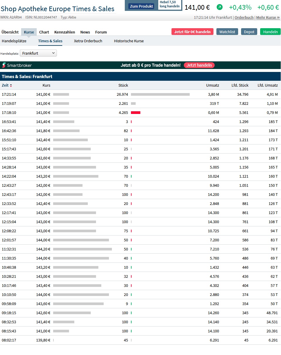 Shop Apotheke Europe 1222631