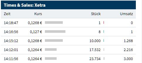 Steinhoff International Holdings N.V. 1241960