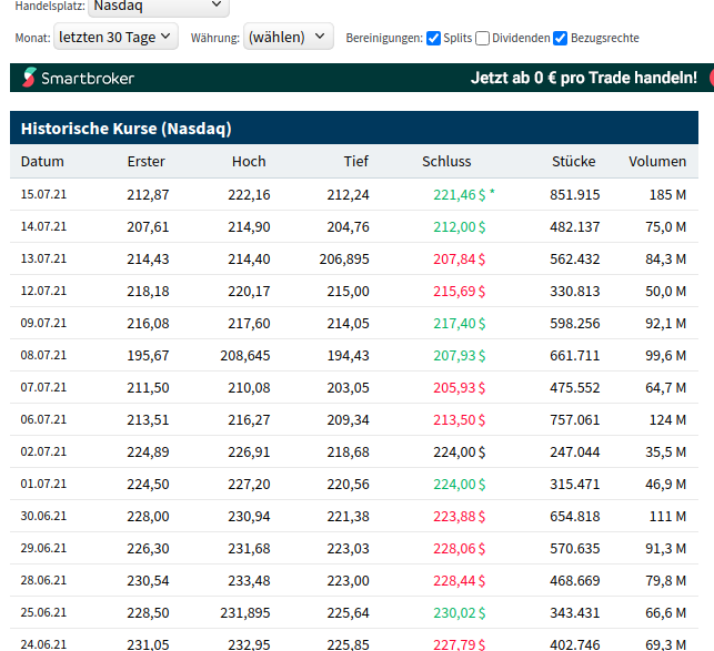 Biotech-Star BioNTech aus Mainz 1263938
