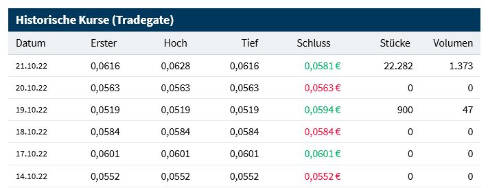 Logan Property Holdings Company Limited 1338762
