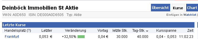 Deinböck - Manteldeal oder Inso-Zock? 511745