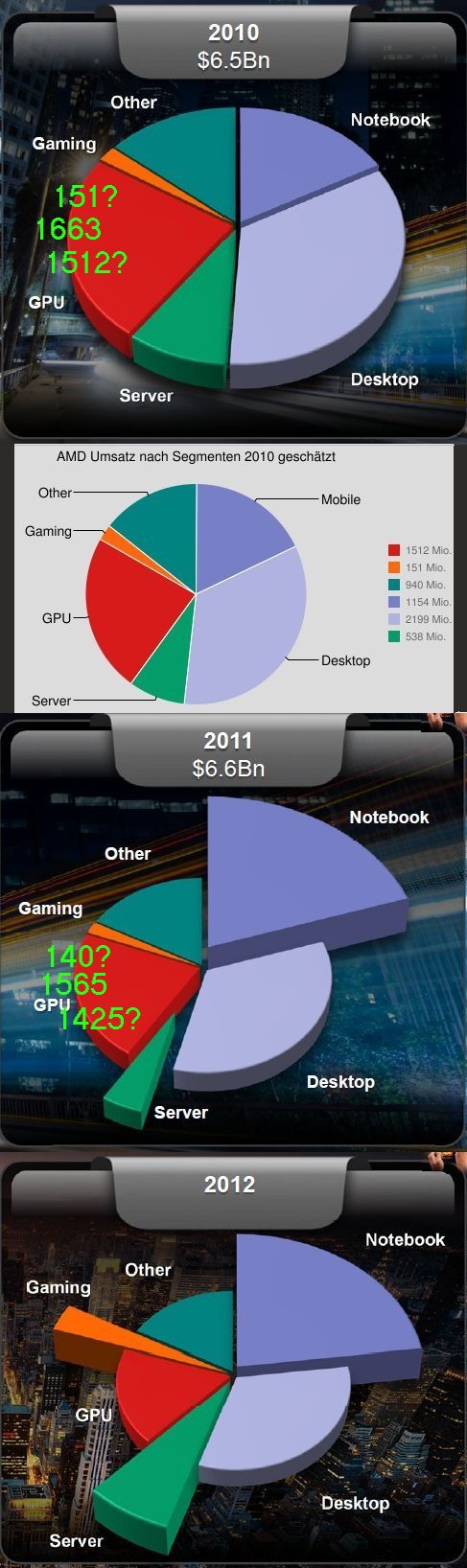 AMD - langfristig ein Kauf ?? o. T. 535502