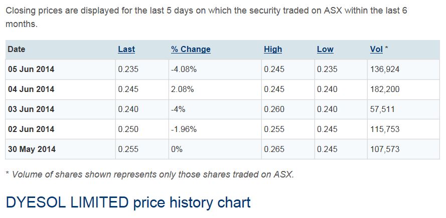 Dyesol LTD, es geht weiter ! 730054