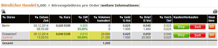 WKM - 777900 Abschlusszock für dieses Jahr? 785475