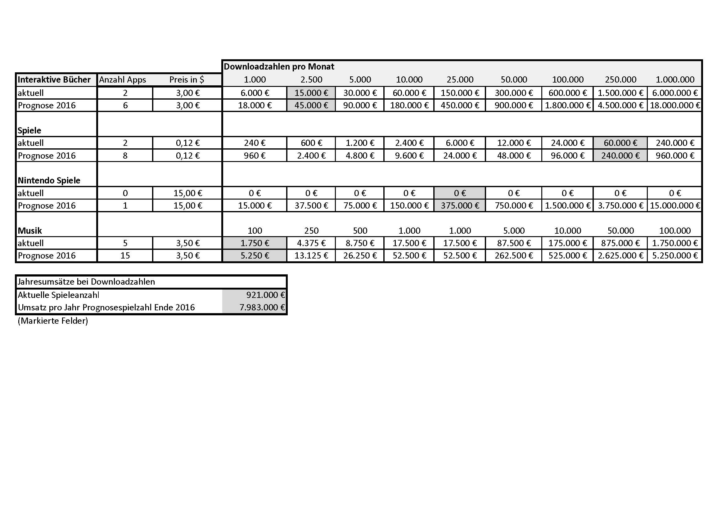 Kann Soul and Vibe es nochmal schaffen... 877905