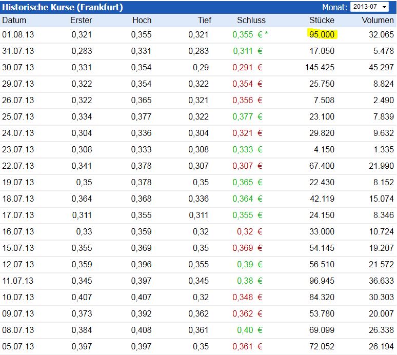 AIS(649290): vor Rebound 629048