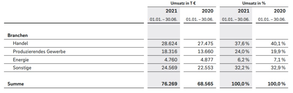 QSC, kritisch betrachtet 1283864