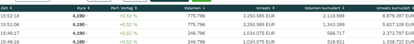 Thyssen, gute Chancen, einige Risiken. 1434125