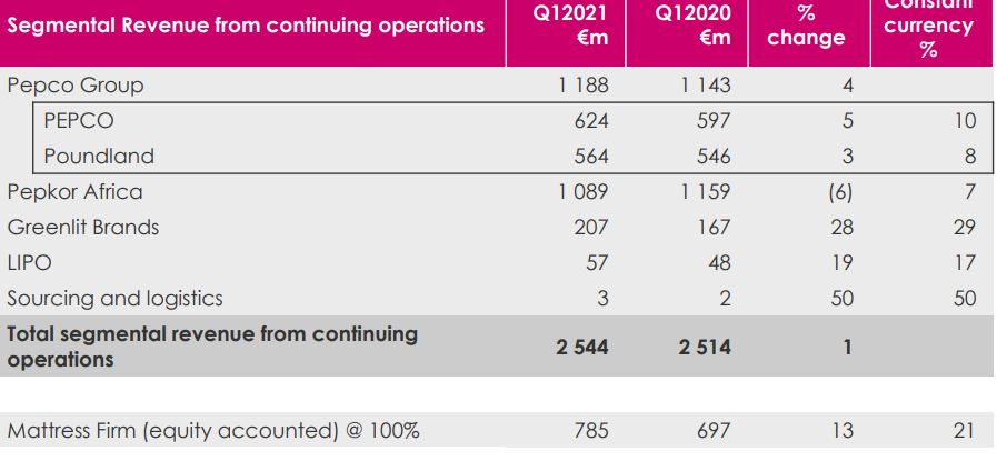 Steinhoff International Holdings N.V. 1249795