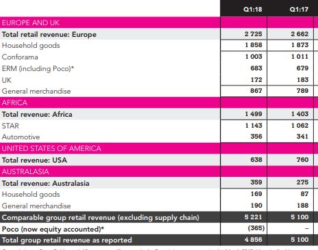 Steinhoff International Holdings N.V. 1098936