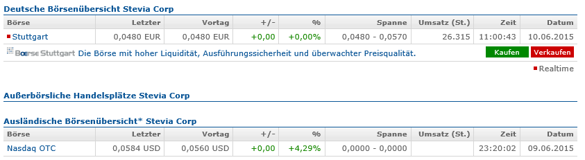 Stevia Corp. Provides Profit Guidance ! 832044
