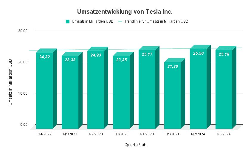 Tesla - Autos, Laster, Speicher und Solardächer 1454157