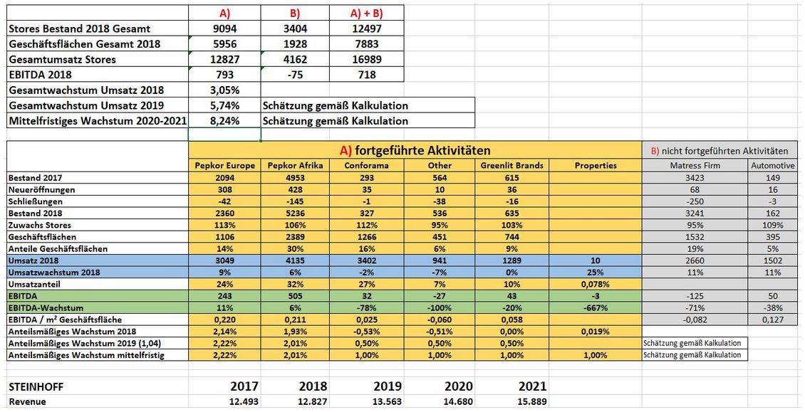 Steinhoff International Holdings N.V. 1131266