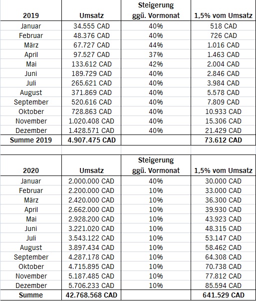 Netcents Technology Thread moderiert A2AFTK 1111385