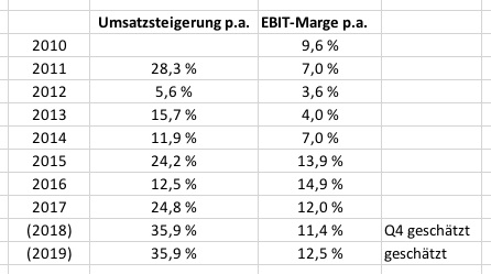 Hypoport - Kurschancen mit dem Finanzvertrieb 2.0 1080133