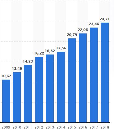 SAP ein Kauf wann fängt sie an zu explodieren 1150061