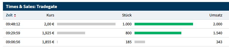 Zahlen per Smartphone hat doch Zukunft oder nicht? 1138747