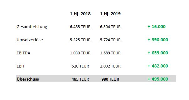 Die UMT AG - Fintech - mobile payment 1140439