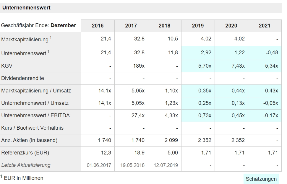 Die UMT AG - Fintech - mobile payment 1193889