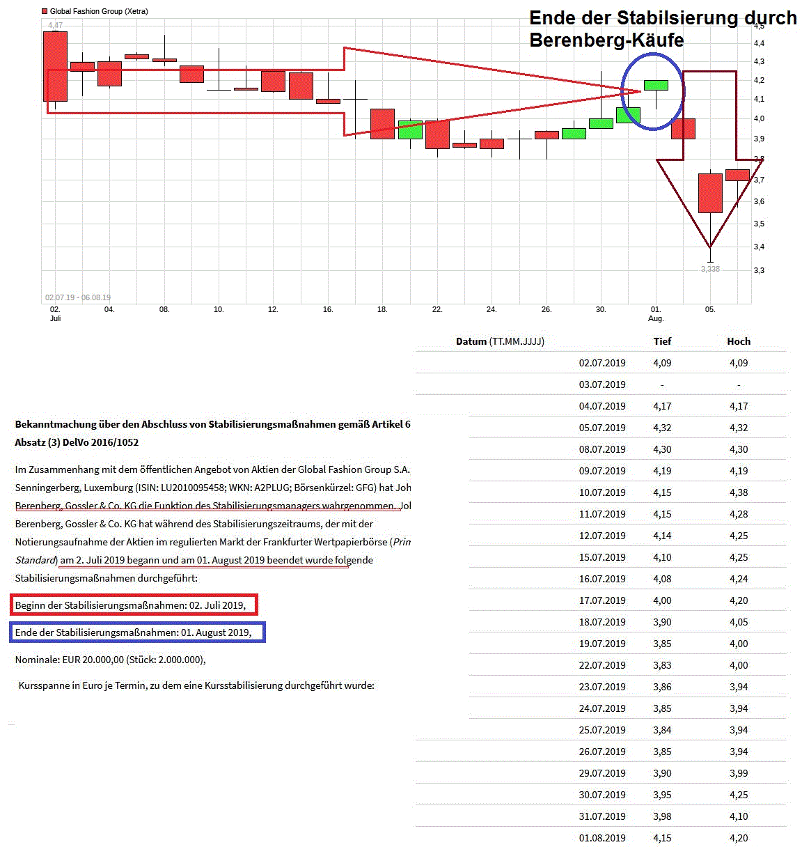 Global Fashion Group AG - Thread! 1127133