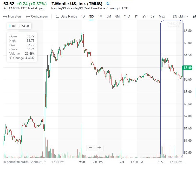 Deutsche Telekom (Moderiert) 1013900