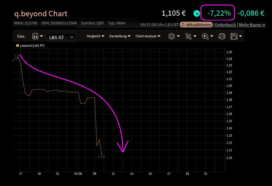 q-loud & die neue QSC AG 1326617