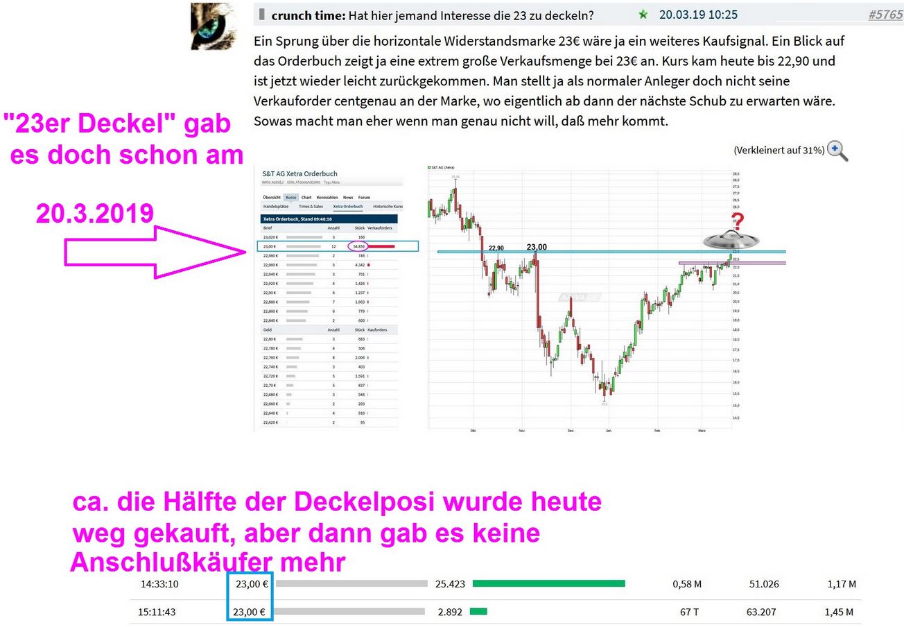 S+T AG - neuer TecDAX Kandidat? 1104199